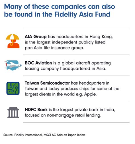 fiqpx|FIQPX: Fidelity Advisor Emerging Asia Fund .